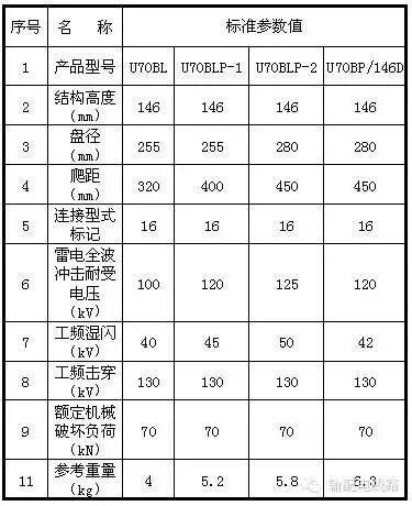 额定机械破坏负荷70kN玻璃绝缘子主要技术参数